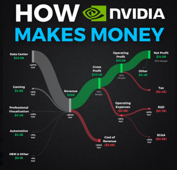 Nvidia 的拆分後股票可能上漲十倍？