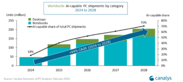 什么是 AI PC 股票？对人工智能电脑（NVDA、AMD、英特尔）现状的分析