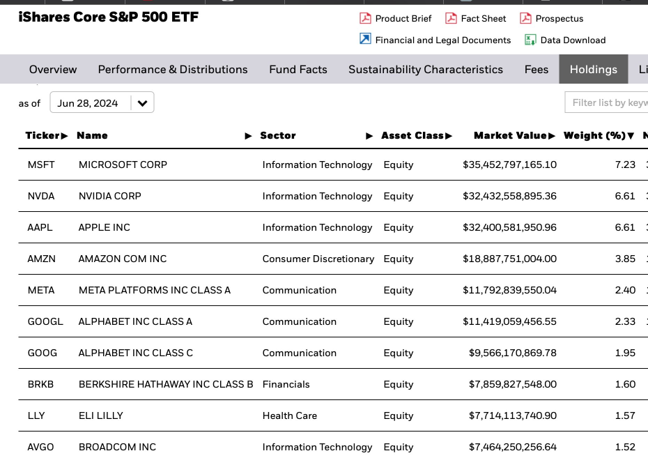 BlackRock just launched a "buffer fund", a stock ETF with a 100% downside hedge