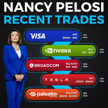 Here’s a full breakdown of Nancy Pelosi’s recent trades👇