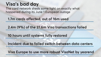 Friday's IT outage marks the end of Crowdstrike.?