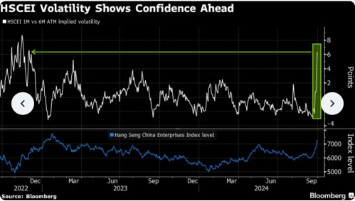 中国株のユーフォリア：ヘッジが消える中、楽観主義が先頭に立つ