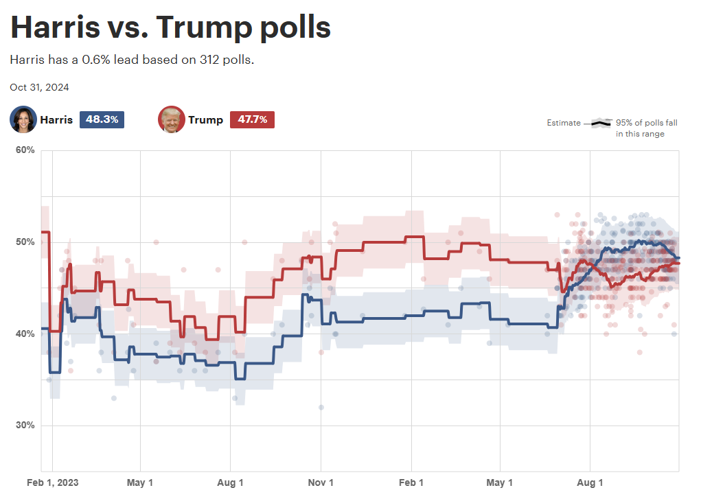 Trump Trade ≠ Election Outcome Determined