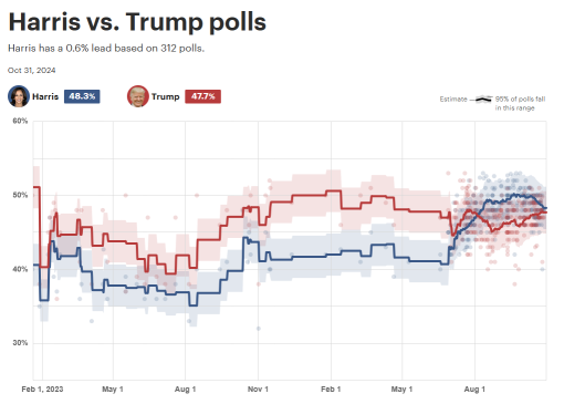 トランプ・トレード ≠ 選挙結果決定