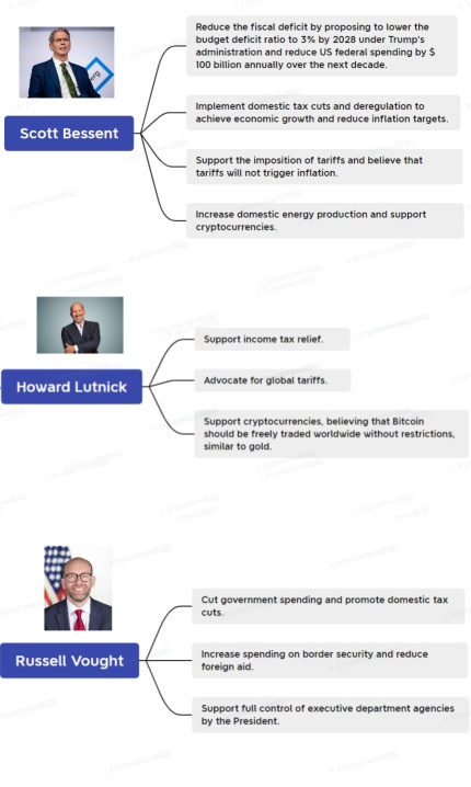 The Ultimate Visual Breakdown of Trump’s Cabinet 2.0: Which Assets to Watch or Avoid?