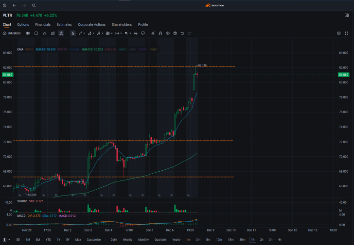 Nasdaq New Highs & Adjustments: Where Are the Opportunities to Hop On? 