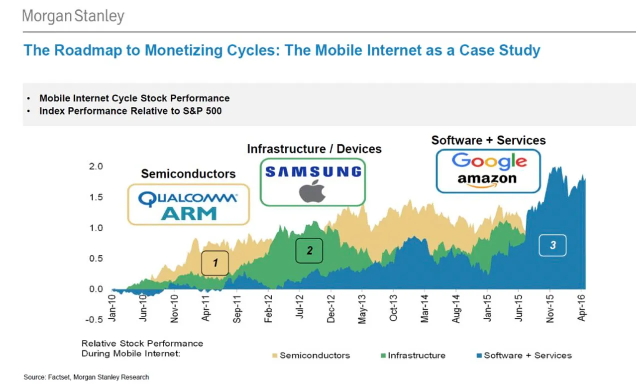 Enterprise software is taking center stage this earnings season. 