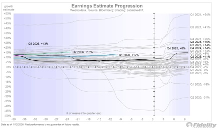 📈 標普500指數2025年大漲：盈利增長成爲焦點，2026年是否再續輝煌？