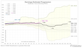 📈 標普500指數2025年大漲：盈利增長成爲焦點，2026年是否再續輝煌？