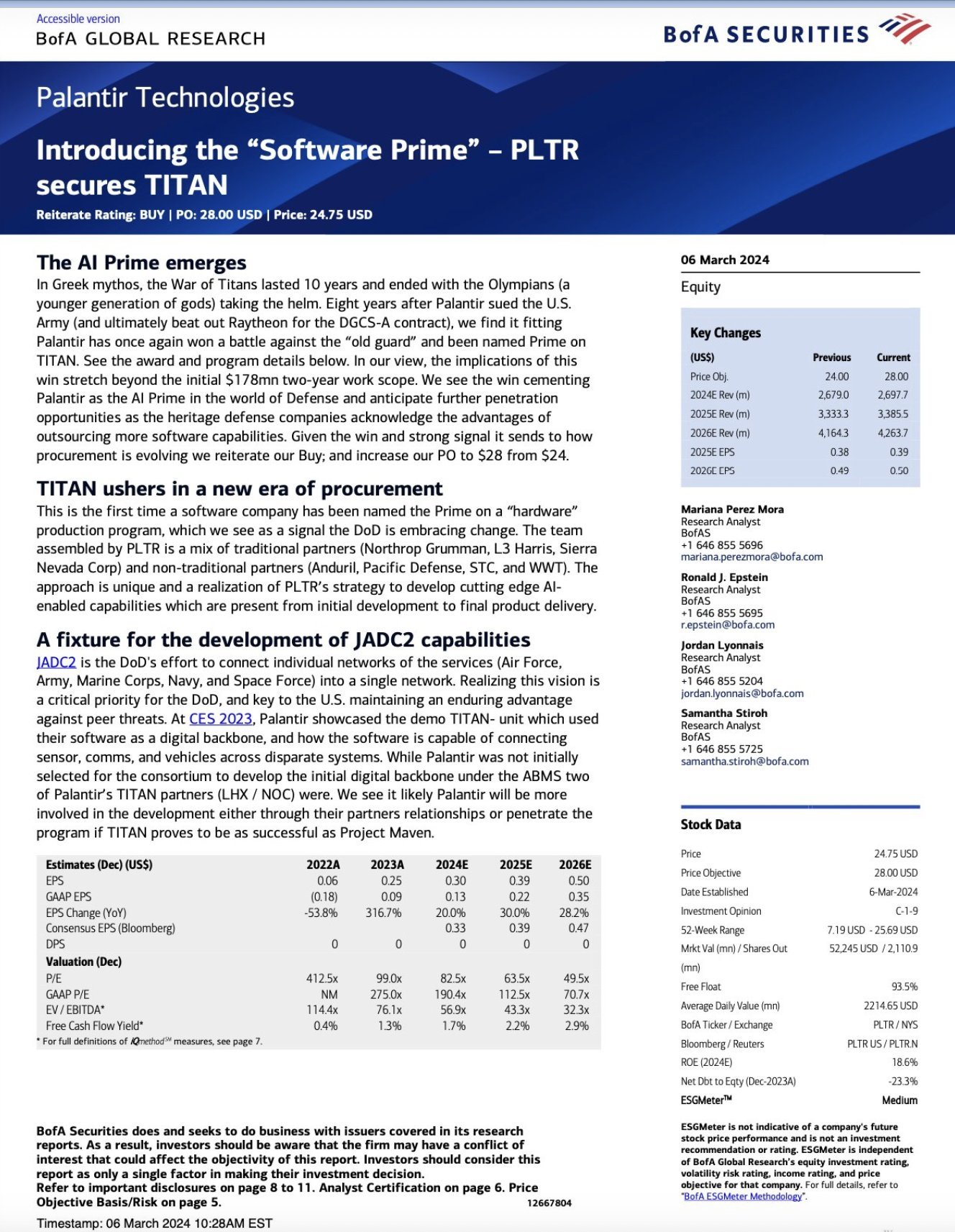 $Palantir (PLTR.US)$ BANK OF AMERICA ANALYST MARIANA RAISES PALANTIR PRICE TARGET UPGRADE TO $28 $SPDR S&P 500 ETF (SPY.US)$$Invesco QQQ Trust (QQQ.US)$