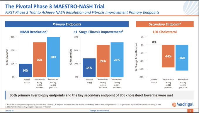 下周激动人心的 NASH FDA 决定...$MDGL