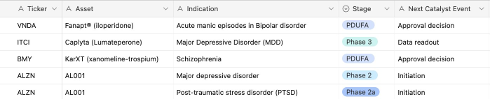 Mental Health Biotech Catalyst Watchlist