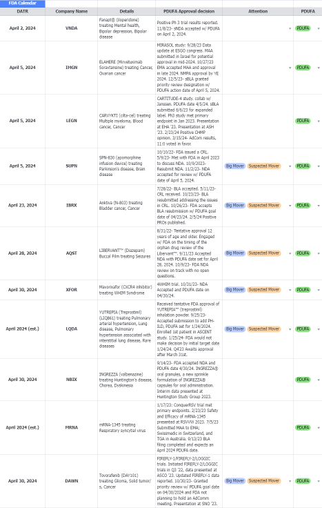 FDA PDUFA Update…