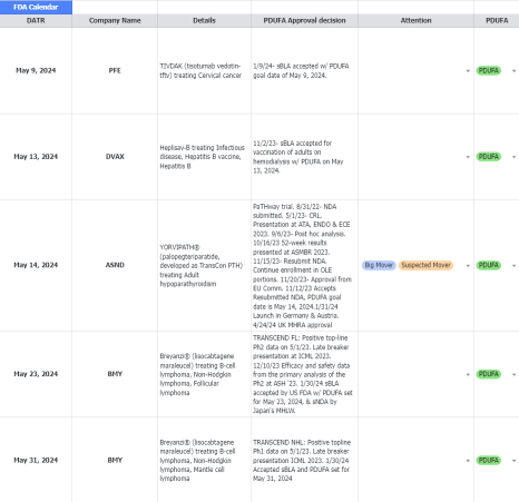 🔔 FDA PDUFA Update…