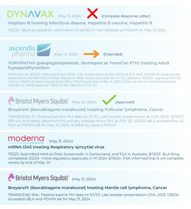 🔔 FDA PDUFA Update…