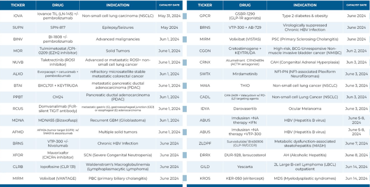 Biotech Stock Catalyst Watchlist 👀