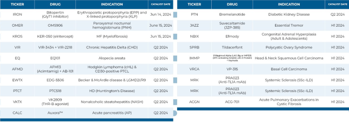 Biotech Stock Catalyst Watchlist 👀