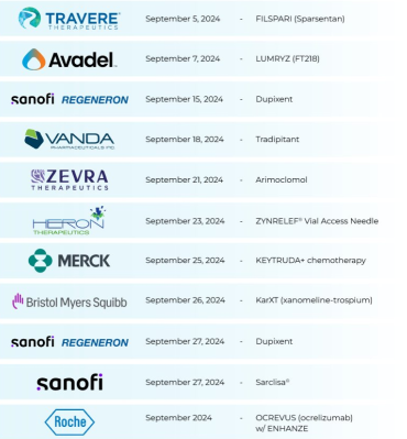 FDA PDUFA アップデート：