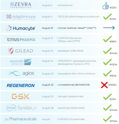 FDA PDUFA 更新: