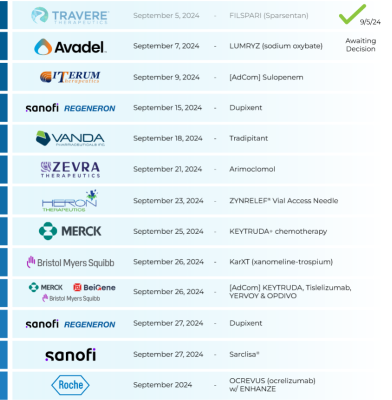 📅 FDA PDUFA及AdCom更新…