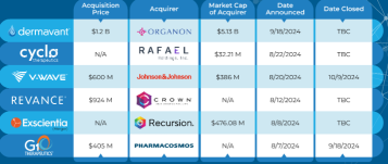 🚨 M&A Update! 🚨