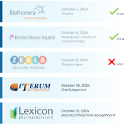 1 PDUFA & 1 AdCom left in October 🗓️