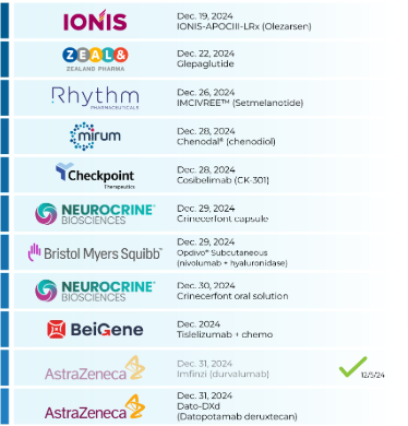 🚀 10 Upcoming PDUFAs in December! ❄️