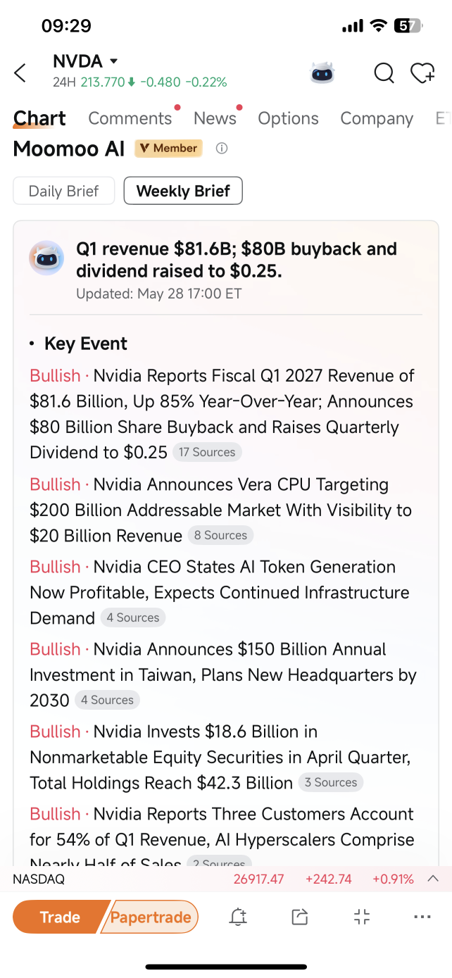 在業績超預期且上調指引的季度出現五個下跌交易日？讓我看看簡報。