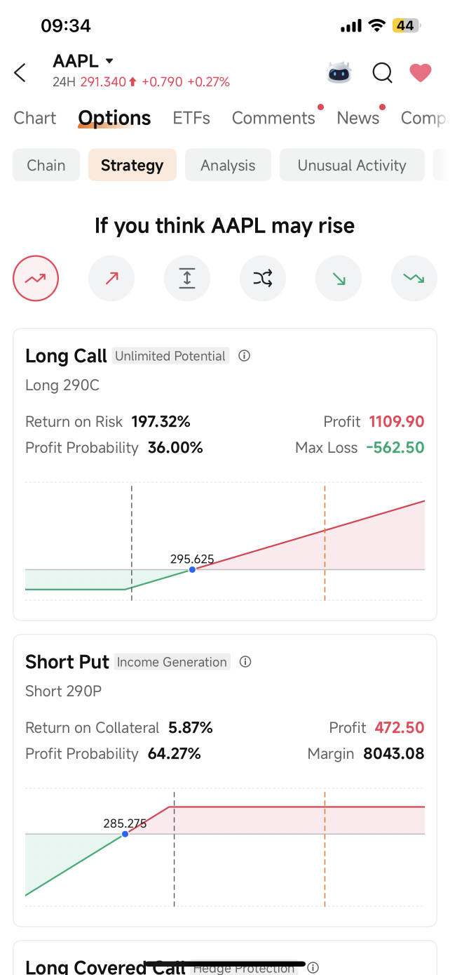 AAPL Long Call after WWDC fade