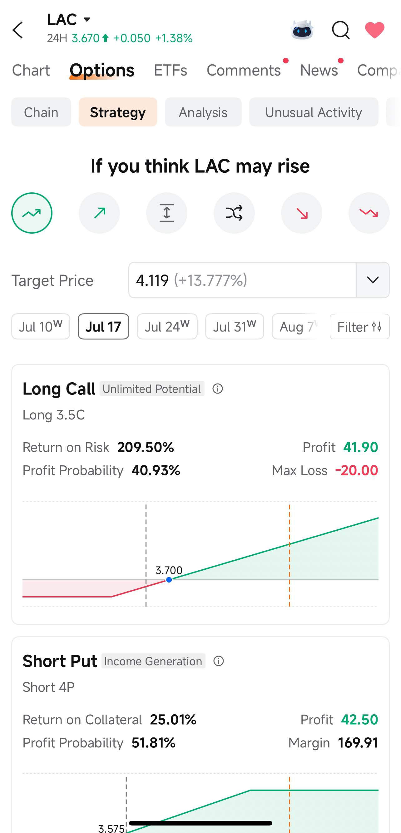 moomooのオプション戦略ビルダーで+13.777%のLAC目標を評価 - moomoo