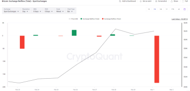 3 Key Signs That the Bitcoin (BTC) Bull Market Is Just Getting Started