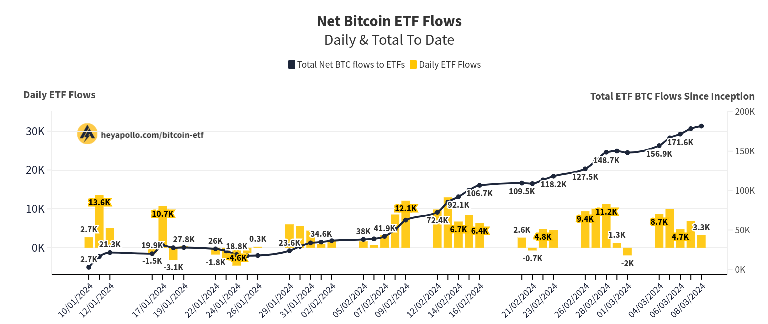 ビットコイン価格が70,000ドルを爆上げ–この1週間でビットコイン市場で知るべき5つのこと - moomooコミュニティ