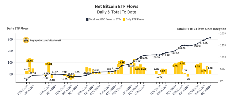 ビットコイン価格が70,000ドルを爆上げ–この1週間でビットコイン市場で知るべき5つのこと