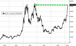 ビットコインの強気の実行で、ステラルーメンの時価総額を超えました。