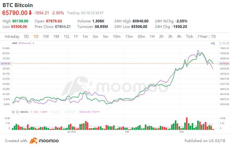 ビットコイン・スタンダード　2025年購入品 2025年2月のビットコイン価格予測 - BeInCrypto Japan