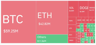 グローバルな緩和政策が開始されたことで、ビットコインやイーサリアムが上昇しています。