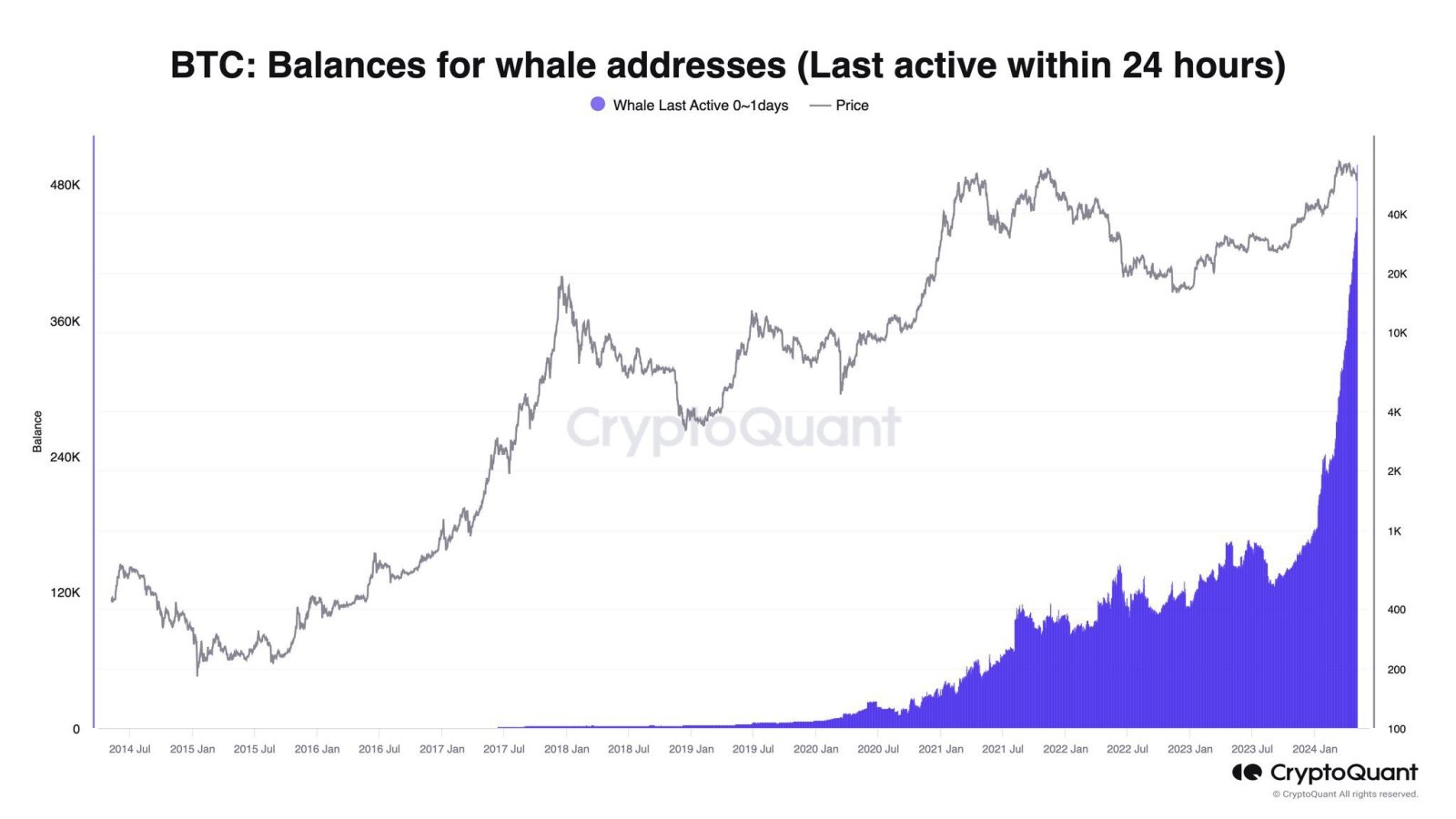 ビットコインの大口投資家はゲームに残る - moomooコミュニティ