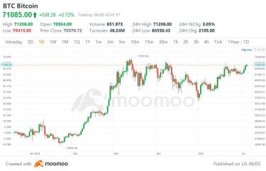 鉱業者のビットコインのストックは、サトシ・エラ以来の未曽有のレベルまで低下しています。