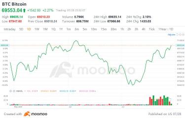 ドナルド・トランプのビットコイン2024スピーチからの3つの重要なポイント