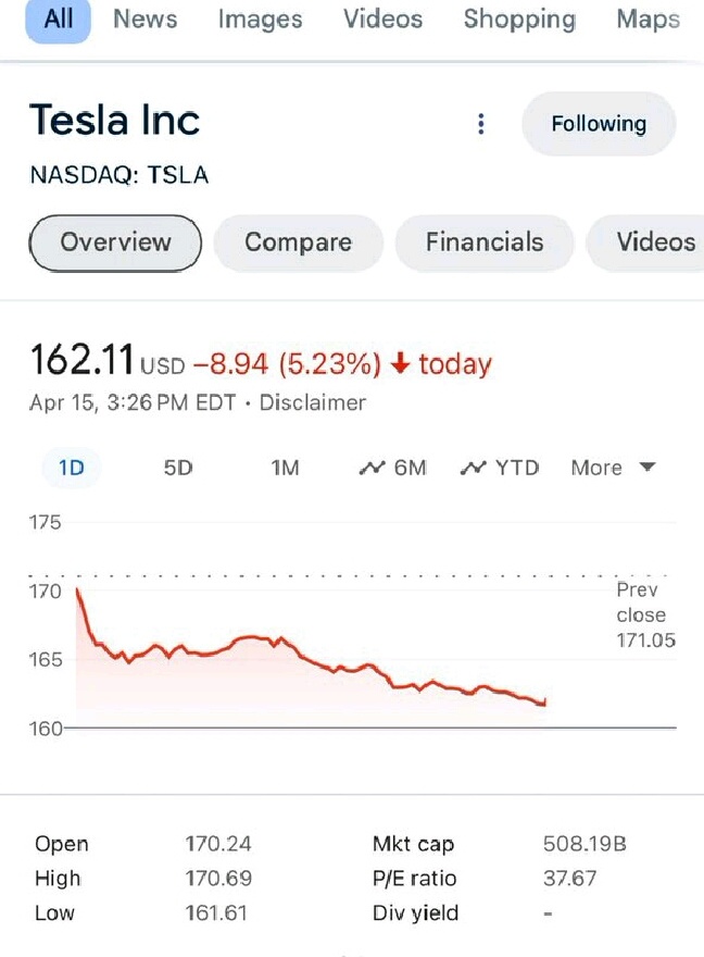 特斯拉 $特斯拉 (TSLA.US)$ 再下跌5％。  这太残酷了。