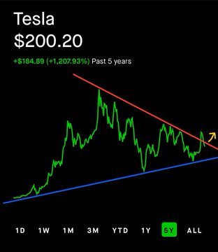 $テスラ (TSLA.US)$ もし$300に達したら、うれしいです