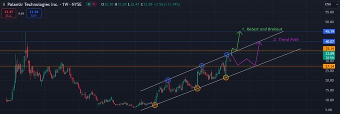 關於我的看法 $Palantir (PLTR.US)$ 在這樣的收益之後，最近被列入標普500指數的公司，以及該公司持續的增長，我不預期會有突然的下行或者快速拋售。 我預期這兩種情況中的任何一種都有可能發生。