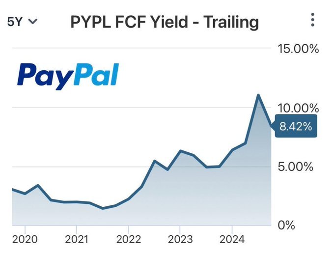 ペイパル$ペイパル・ホールディングス (PYPL.US)$ 今年はフリーキャッシュフローで600億ドルを生成すると予想されています。  フリギーは独自の取締役会やCEOを持つことができ、さらには外部資金調達や上場もできる可能性があるということです。$ペイパル・ホールディングス (PYPL.US)$ フリーキャッシュフロ...