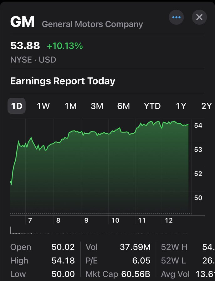 來自 $通用汽車 (GM.US)$ 只是一家車公司應該對 $特斯拉 (TSLA.US)$ 不只是一家車公司