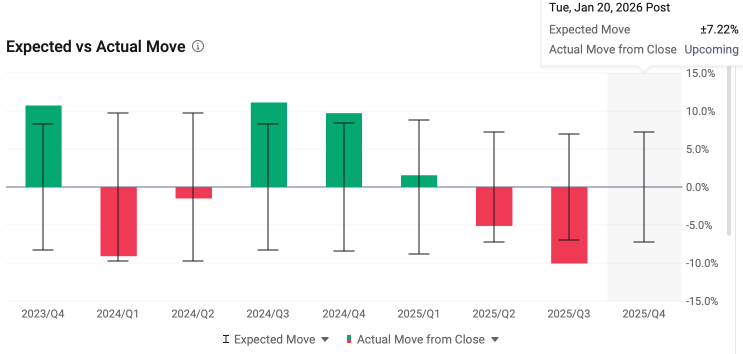 Netflix Q4 Preview: Guidance, Ads, and the Warner "Regulatory Put"