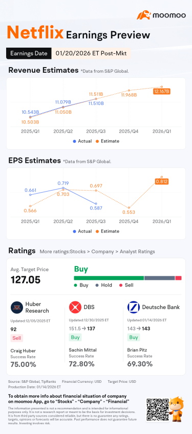 Netflix Q4 Preview: Guidance, Ads, and the Warner "Regulatory Put"