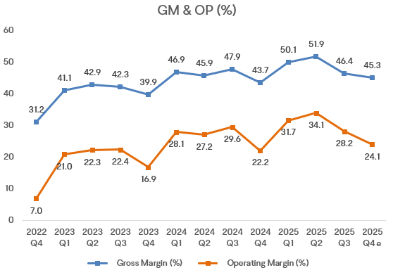 Netflix Q4 Preview: Guidance, Ads, and the Warner "Regulatory Put"