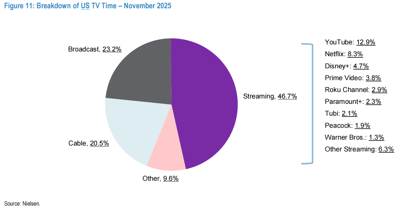 Netflix Q4 Preview: Guidance, Ads, and the Warner "Regulatory Put"