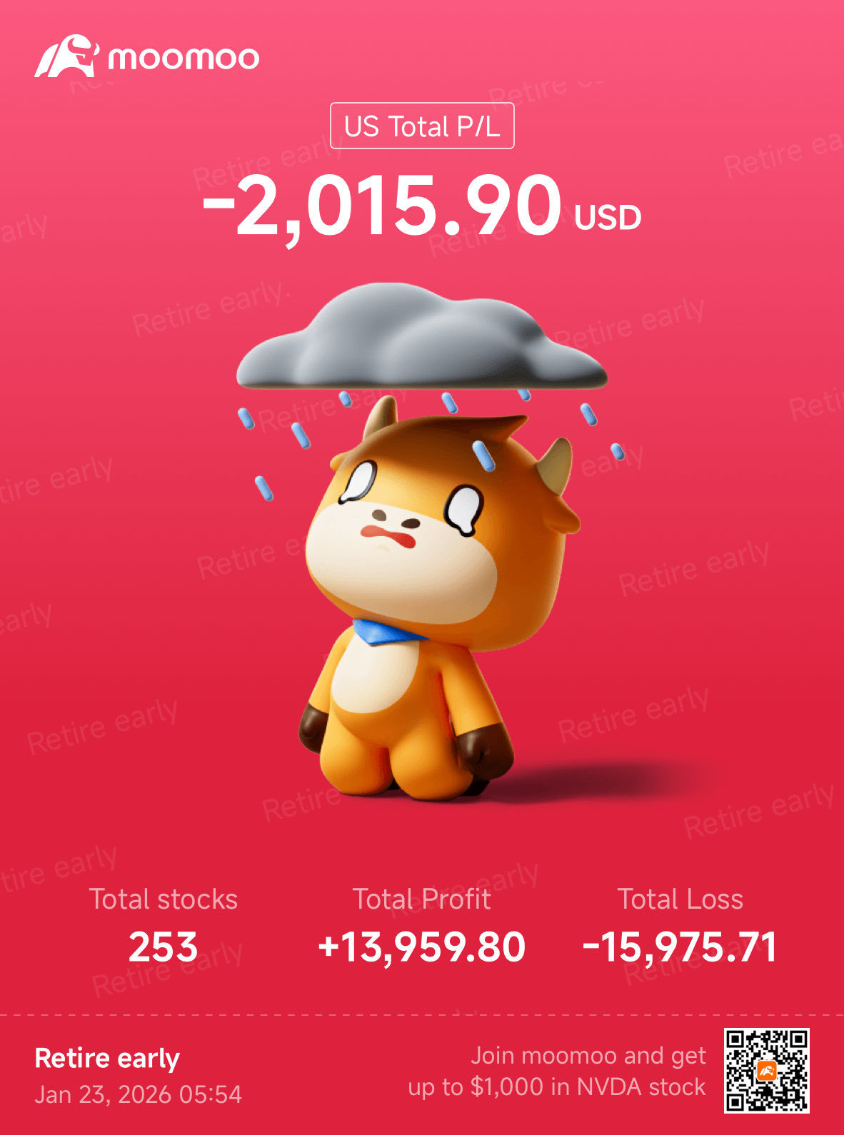 多麼美好的一天 讓我們實現這個目標吧。買入Netflix（NFLX）的看漲期權。$奈飛 (NFLX.US)$ 87，感謝您的貢獻