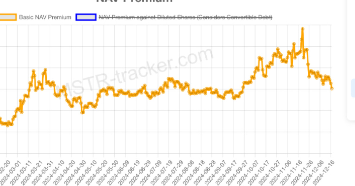 $MicroStrategy (MSTR.US)$ People have been complaining the last few weeks that the stock isn’t correlating with Bitty. Those are the very same people that aren’...